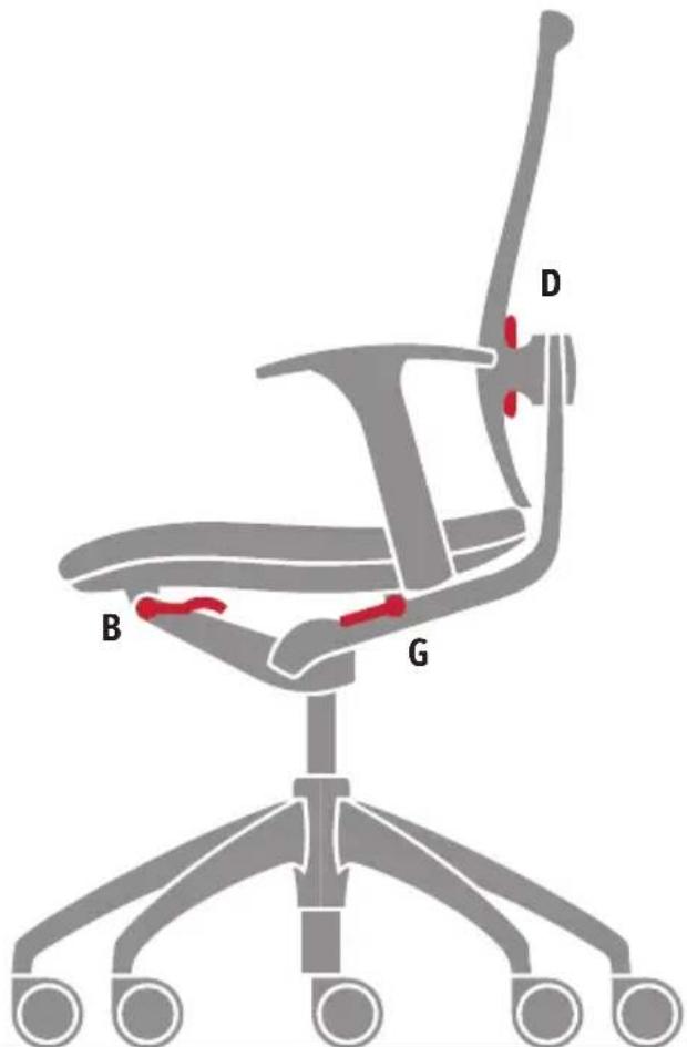 Sedus Open Up - Sterkte van de aanleundruk - 1