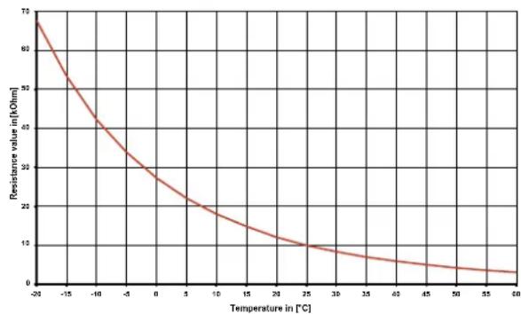 DIMPLEX WI 10TU - Sensor characteristic curves - 1