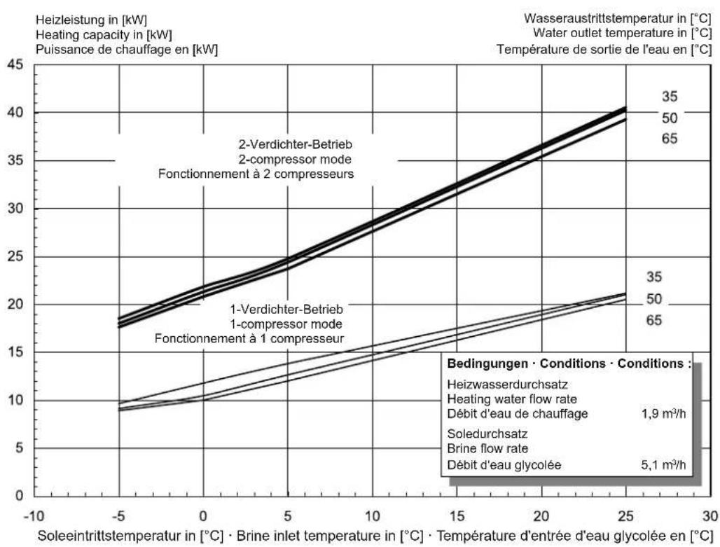 DIMPLEX SIH 20TE - Diagramme / Schematics / Diagrammes - 1