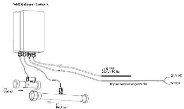 DIMPLEX SIH 20TE - Hydraulische und elektrische Einbindung des Wärmemengenzählers - 1