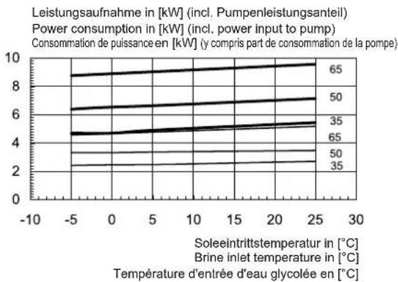 DIMPLEX SIH 20TE - Diagramme / Schematics / Diagrammes - 2