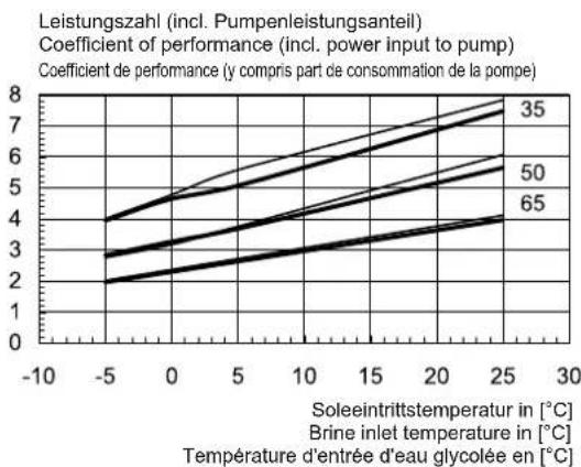 DIMPLEX SIH 20TE - Diagramme / Schematics / Diagrammes - 4