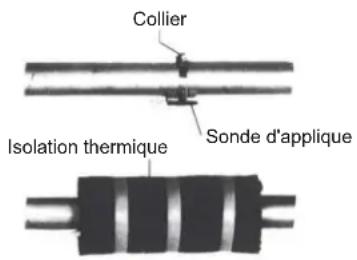 DIMPLEX SIH 20TE - Montage sur les tuyauteries - 1