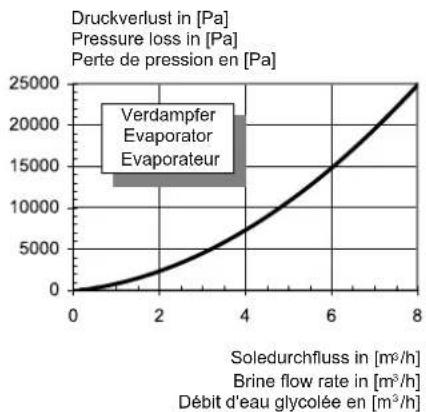 DIMPLEX SIH 20TE - Diagramme / Schematics / Diagrammes - 3