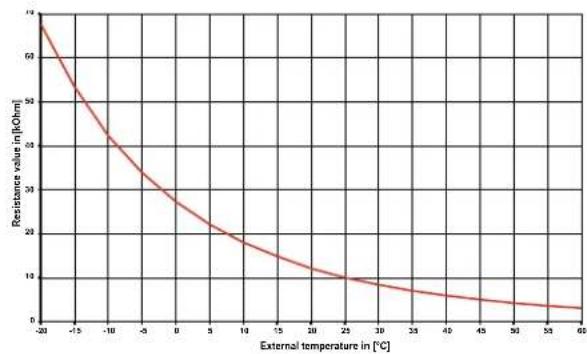 DIMPLEX SIH 20TE - Sensor characteristic curves - 1