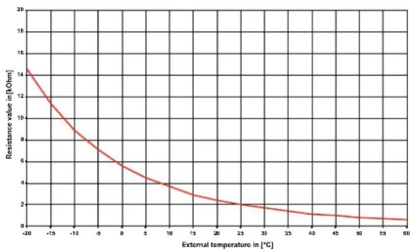 DIMPLEX SI 6TU - Sensor characteristic curves - 2