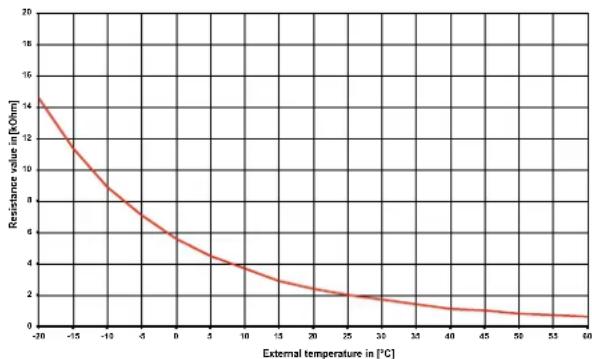 DIMPLEX LI 9TU - Sensor characteristic curves - 2