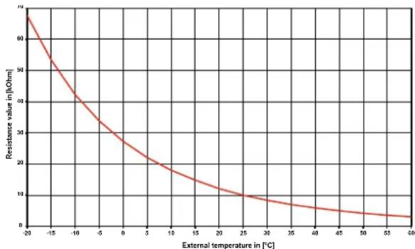 DIMPLEX LI 9TU - Sensor characteristic curves - 1