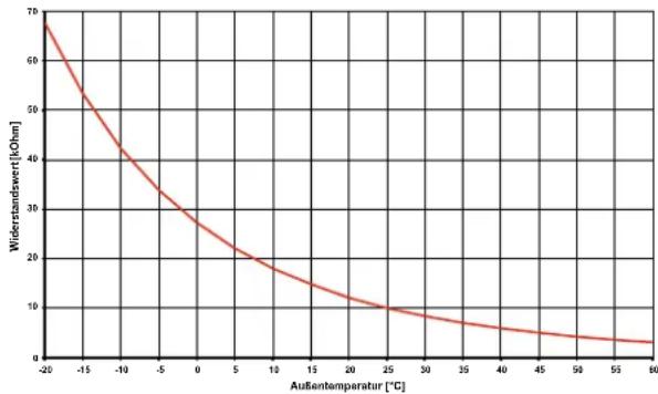 DIMPLEX LI 12TU - Fuhlerkennlinien - 1