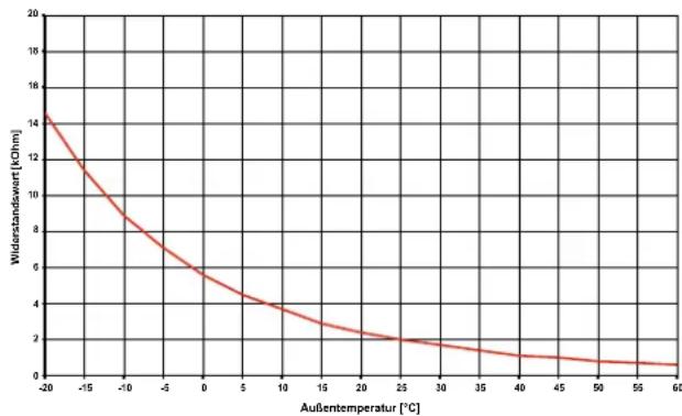 DIMPLEX LI 12TU - Fuhlerkennlinien - 2