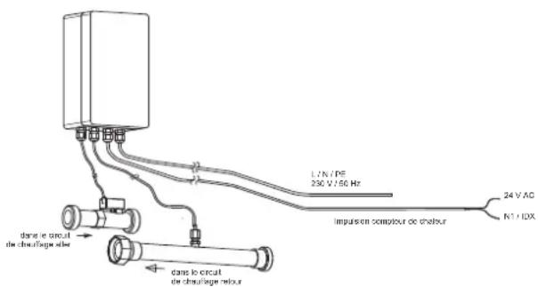 DIMPLEX SI 22TU - Intégration hydraulique et électrique du calorimètre - 1