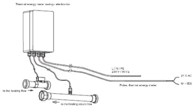 DIMPLEX SI 22TU - Hydraulic and electrical integration of the thermal energy meter - 1