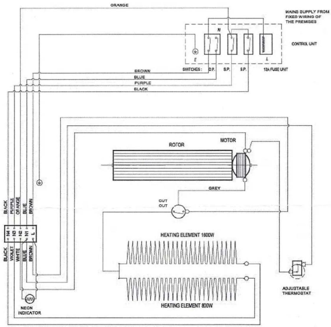 DIMPLEX BFH24RB - Remplacement du fusible de 13 A - 1