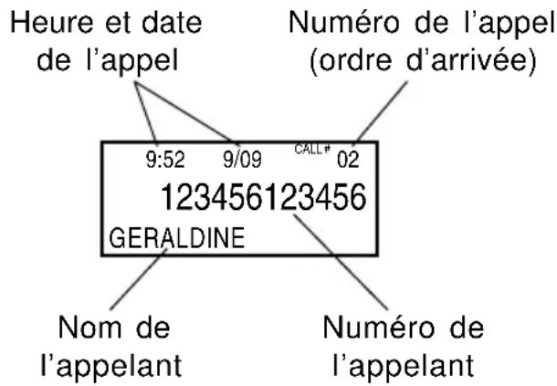 GEEMARC Solar4 Plus - - UTILISATION DU JOURNAL DES APPELS - 1