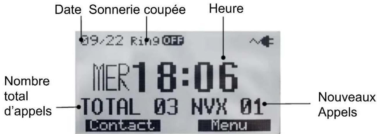 GEEMARC Sereneties - Description de l'écran LCD - 1