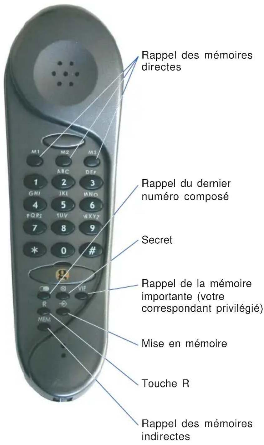 GEEMARC Palma - TOUCHESDEFONCTION - 1