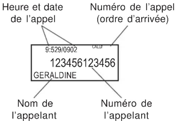 GEEMARC Madrid - - UTILISATION DU JOURNAL DES APPELS - 1