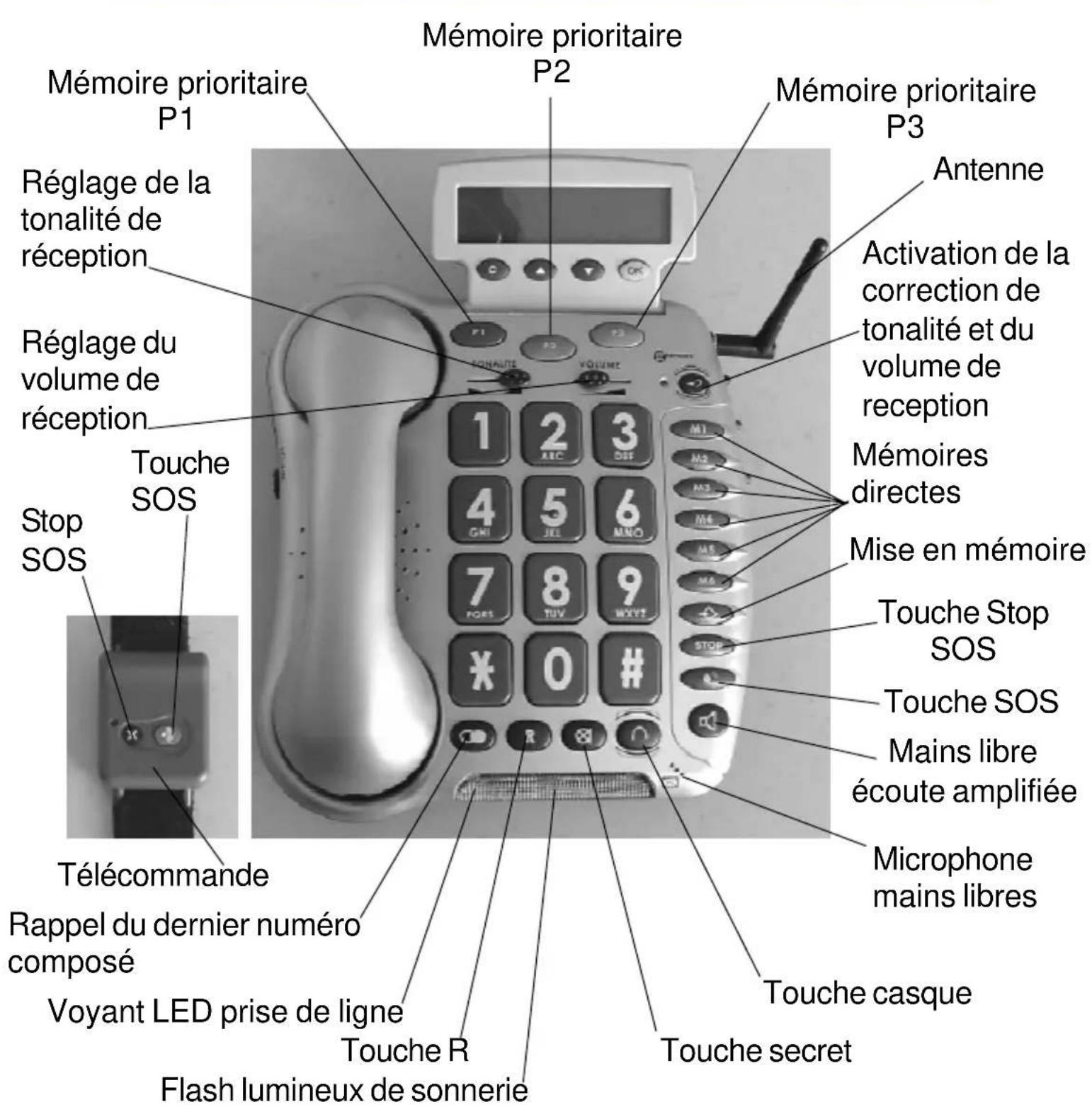 GEEMARC CL600 - 1- DESCRIPTIF GENERAL - 1