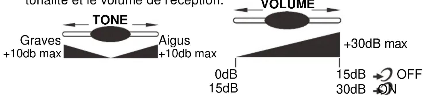 GEEMARC CL1100 - - REGLAGE DU VOLUME ET DE LA TONALITE DE RECEPTION - 1