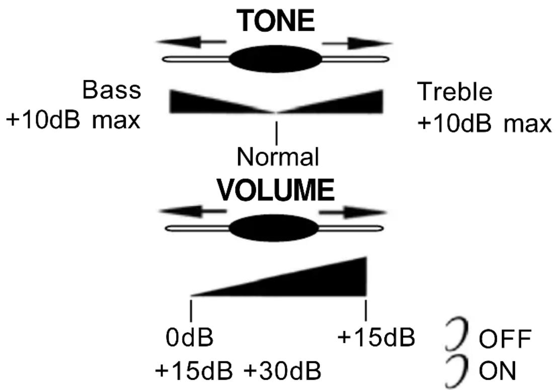 GEEMARC CL1400 - RECEIVING VOLUME AND TONE - 1