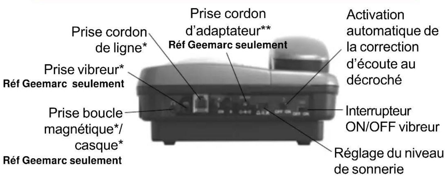 GEEMARC CL1400 - RACCORDEMENTS - 1