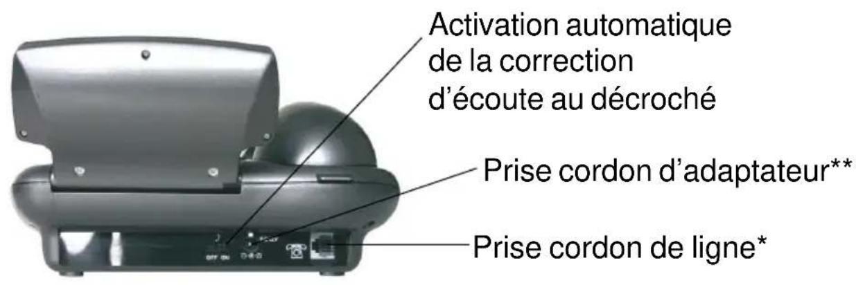 GEEMARC BB510 - - Raccordements - 1