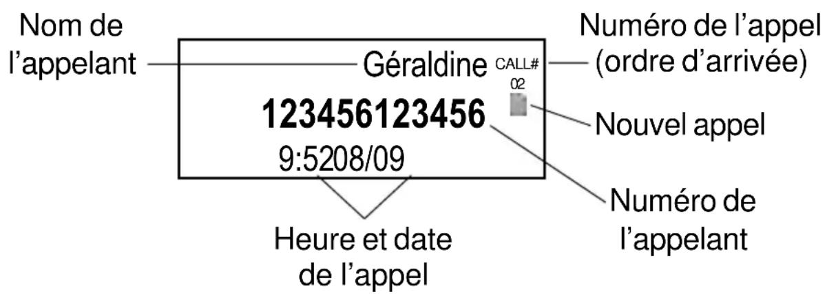 GEEMARC BB500 - La Présentation du Numéro et du Nom - 2