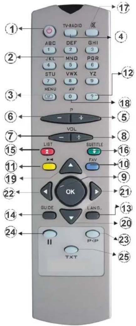 ZEHNDER DX 3200 CWI - AUFBAU DER FERNBEDIENUNG - 1