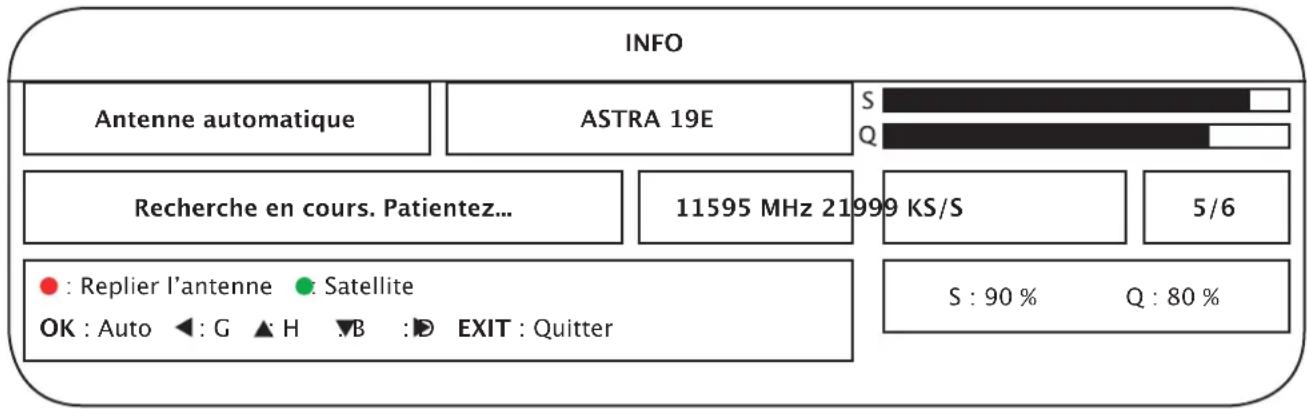 Alden Libertas HD CI+ - Pour permettre en fonctionnement l'ensemble satellite. - 1