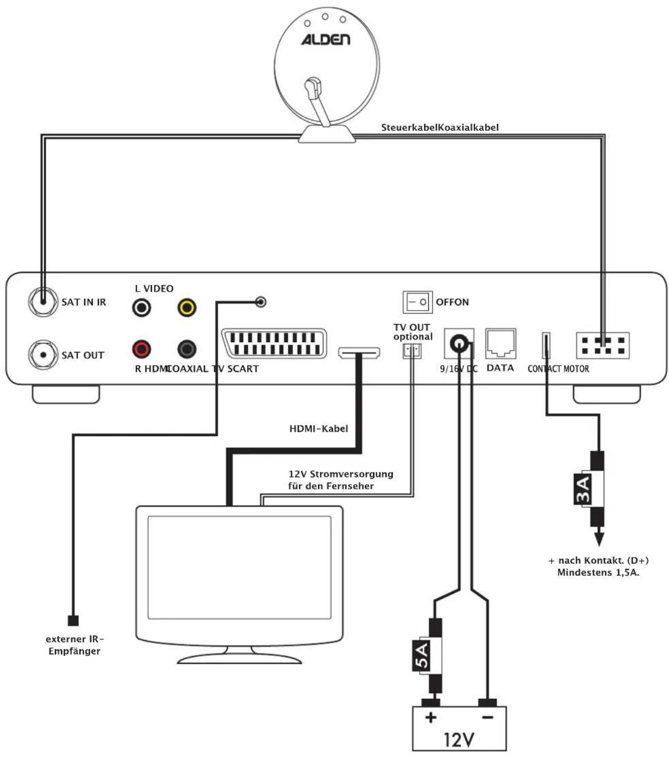 Alden Libertas HD CI+ - Manuelle Antenne oder halb-automatische Antenne - 2