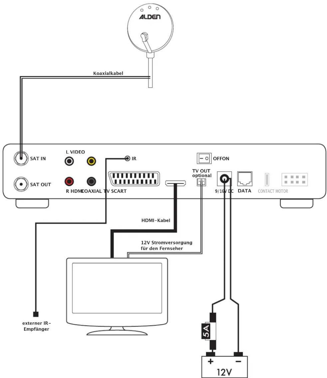 Alden Libertas HD CI+ - Manuelle Antenne oder halb-automatische Antenne - 1