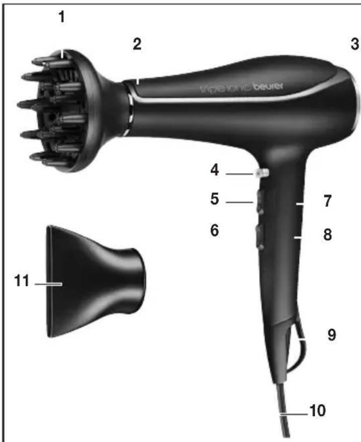BEURER HC 80 - Cihaz açıklaması - 1