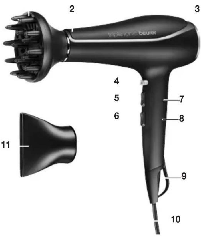 BEURER HC 80 - Descrizione dell'apparecchio - 1