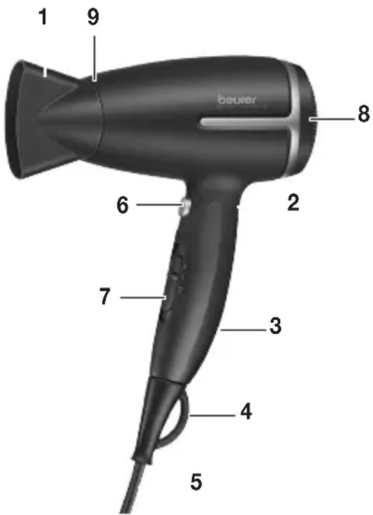 BEURER HC 25 - Descripción del aparato - 1