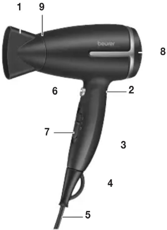 BEURER HC 25 - Gerätebeschreibung - 1