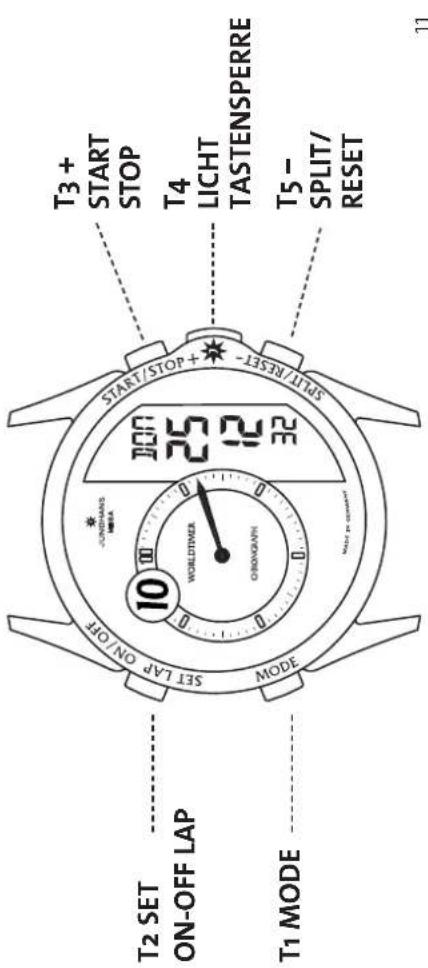 Junghans Worldtimer Chronoscope - Funktionen - 1