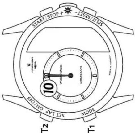 Junghans Worldtimer Chronoscope - Manuelle Synchronisation (Senderuf) - 2
