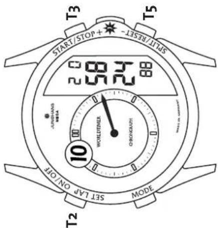 Junghans Worldtimer Chronoscope - Manuelle Synchronisation (Senderuf) - 9