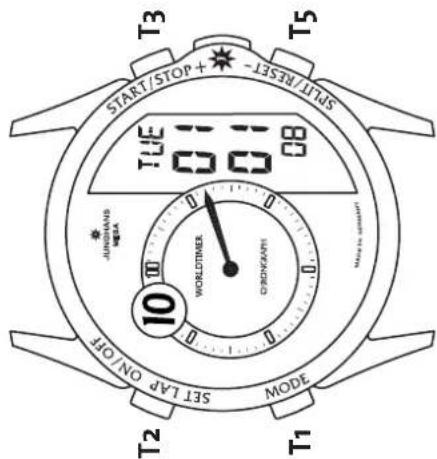 Junghans Worldtimer Chronoscope - Neustart / Inbetriebnahme - 2