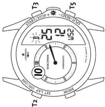 Junghans Worldtimer Chronoscope - Beschreibung der Funktionen und ihre Bedienung - 6