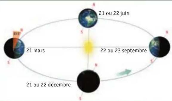 Audemars Piguet Royal Oak - Le lever et le coucher du soleil - 1