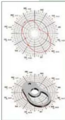 Audemars Piguet Royal Oak - L'equation du temps - 2