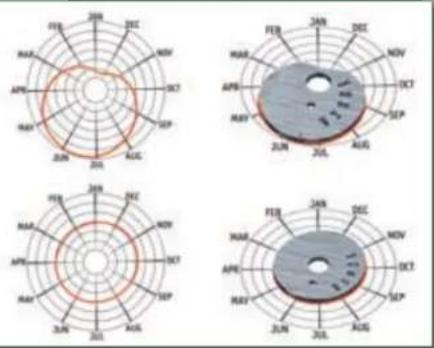 Audemars Piguet Royal Oak - Le lever et le coucher du soleil - 6