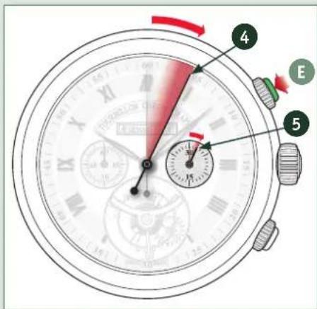 Audemars Piguet Royal Oak 26347TI.GG.D004CA.02 - Utilisation du chronoprophe - 2