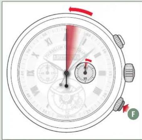 Audemars Piguet Royal Oak 26347TI.GG.D004CA.02 - Utilisation du chronoprophe - 3