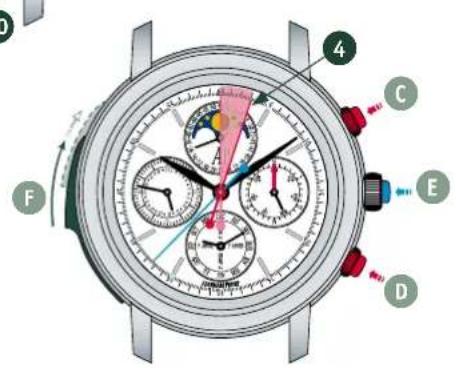 Audemars Piguet Royal Oak 25865BC.OO.1105BC.01 - 3