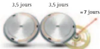 Audemars Piguet Millenary 26371OR.OO.D803CR.01 - UNE GRANDE PRECISION DE LA MARCHE - 5