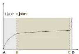 Audemars Piguet Millenary 26149OR.OO.D803CR.01 - LE MEILLEUR DE L'ENERGIE - 1