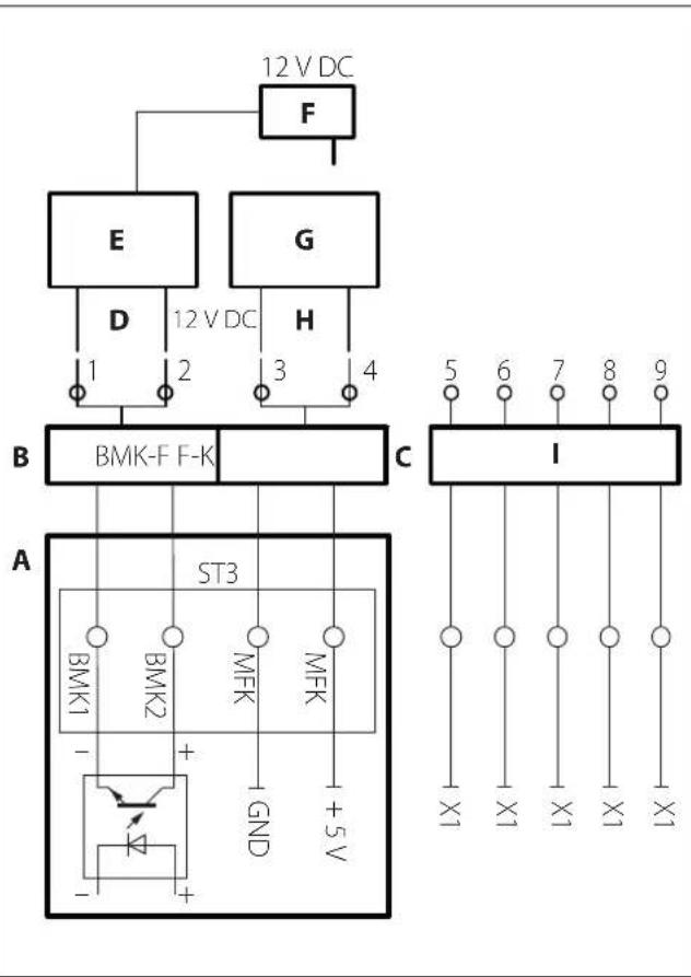 BERBEL BKH 90 GL - Collegamento degli accessori - 1