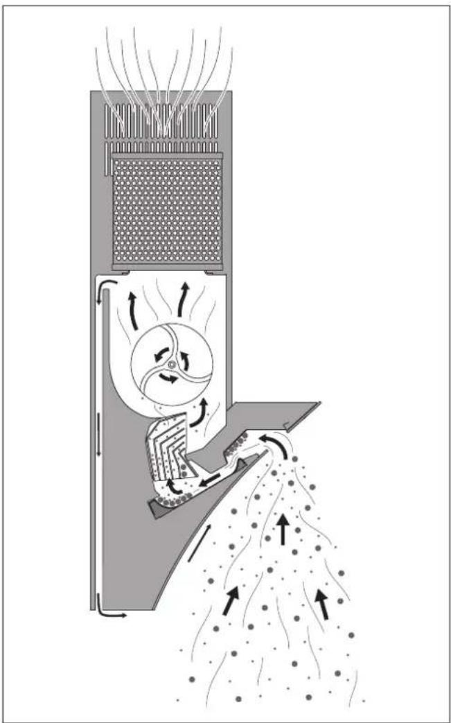 BERBEL BKH 90 GL - Funktionsprinzip - 1